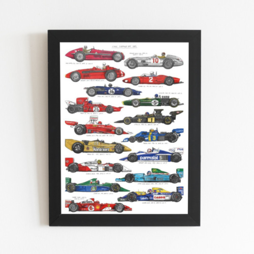 İconic Formula Tablo Poster